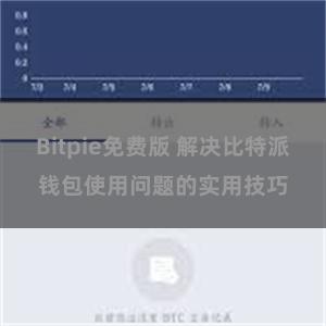 Bitpie免费版 解决比特派钱包使用问题的实用技巧