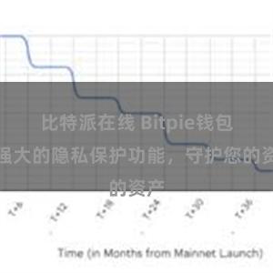 比特派在线 Bitpie钱包：强大的隐私保护功能，守护您的资产