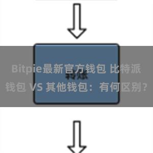 Bitpie最新官方钱包 比特派钱包 VS 其他钱包：有何区别？