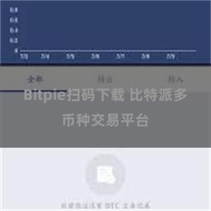 Bitpie扫码下载 比特派多币种交易平台