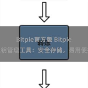Bitpie官方版 Bitpie私钥管理工具：安全存储，易用便捷